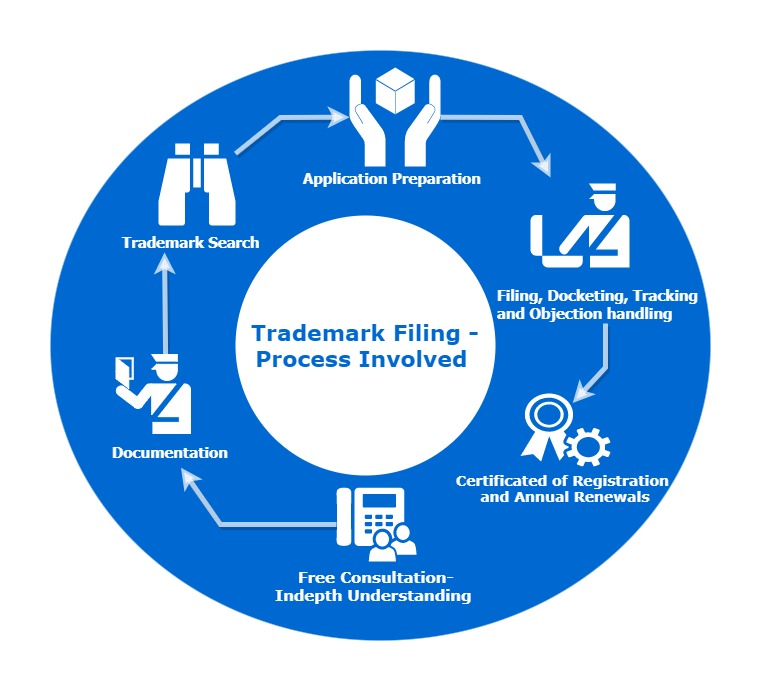 Filing on sale trademark application